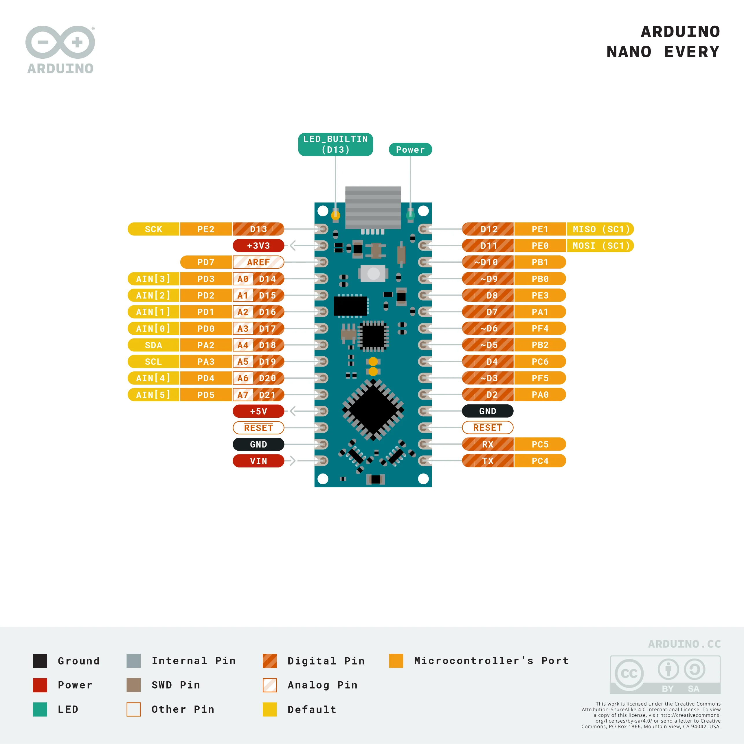 Arduino Nano Every - Image 4
