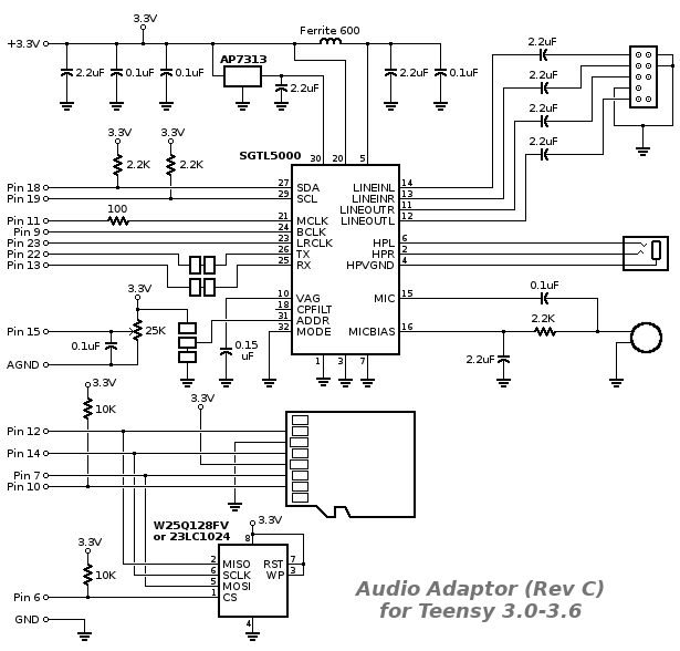 Audio Adaptor Board for Teensy 3.0 - 3.6 - Image 5