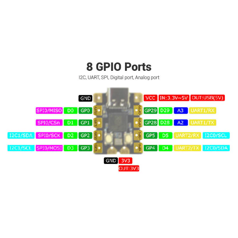 Beetle RP2040 Mini Development Board - Image 9