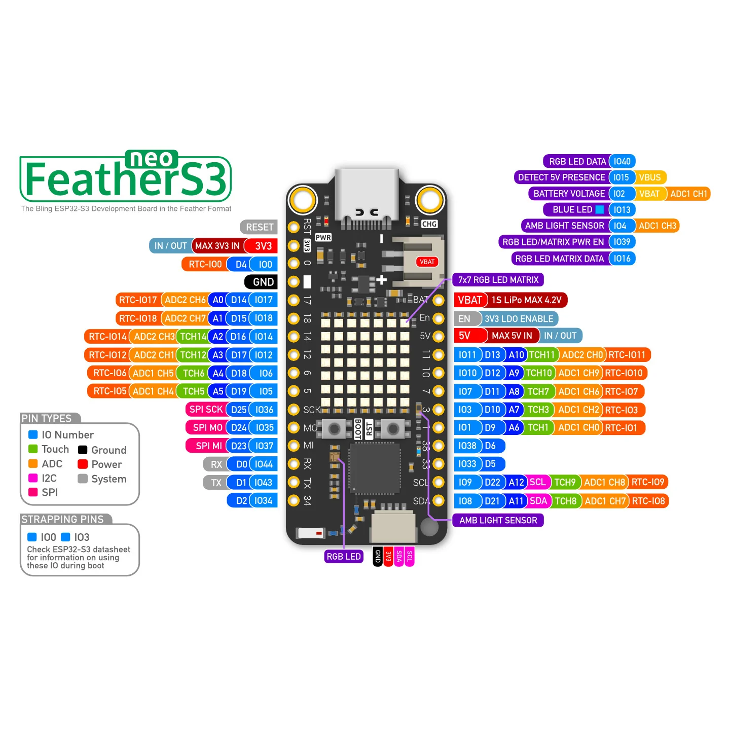 FeatherS3 Neo - ESP32-S3 Dev Board - Image 4