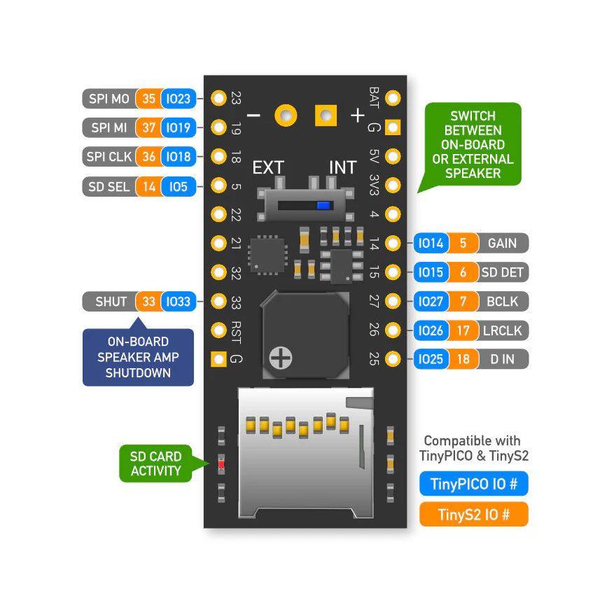 I2S Audio Shield - Image 2
