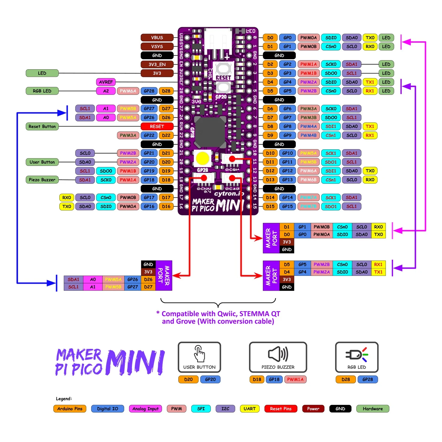 Maker Pi Pico Mini - Image 6