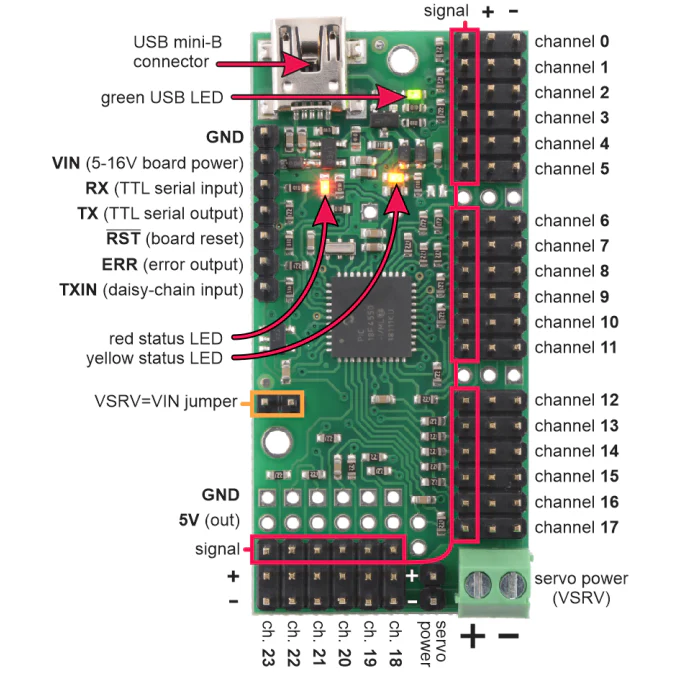 Mini Maestro USB Servo Controller - Image 10