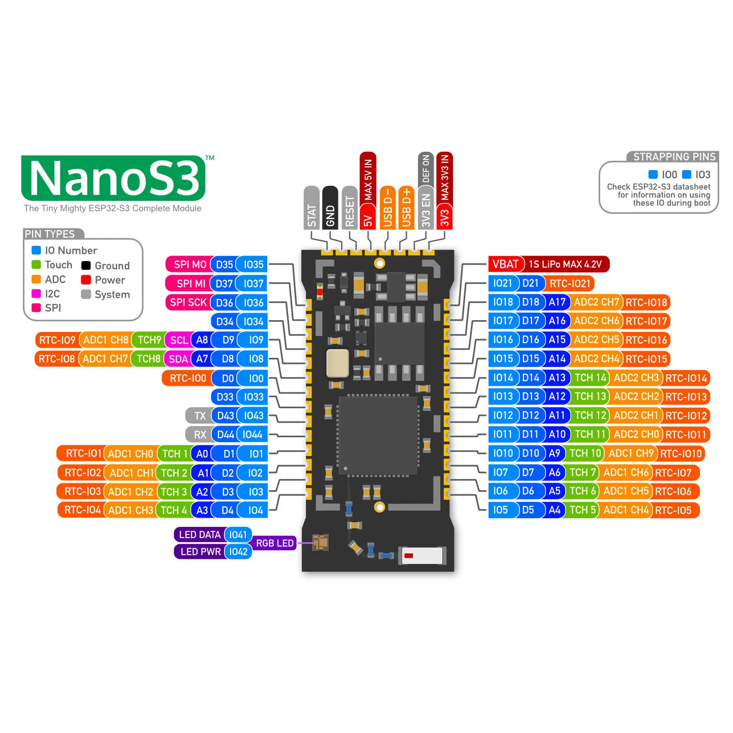 NanoS3 - ESP32-S3 Module - Image 3