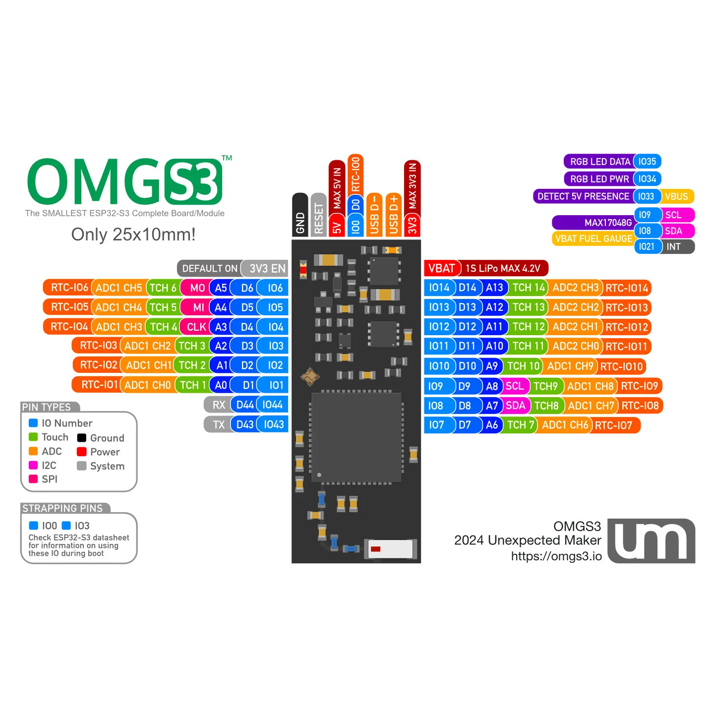 OMGS3 - ESP32-S3 Board/Module with Onboard Antenna - Image 3