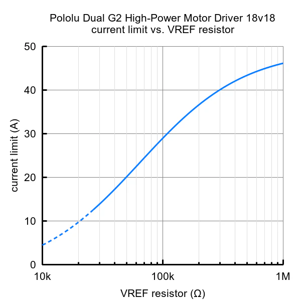 Pololu Dual G2 High-Power Motor Driver for Raspberry Pi - Image 10