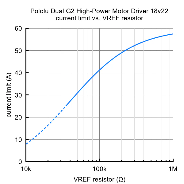 Pololu Dual G2 High-Power Motor Driver for Raspberry Pi - Image 12