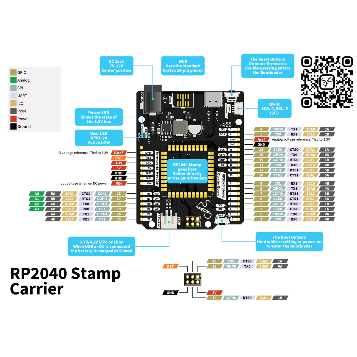 RP2040 Stamp Carrier - Image 6