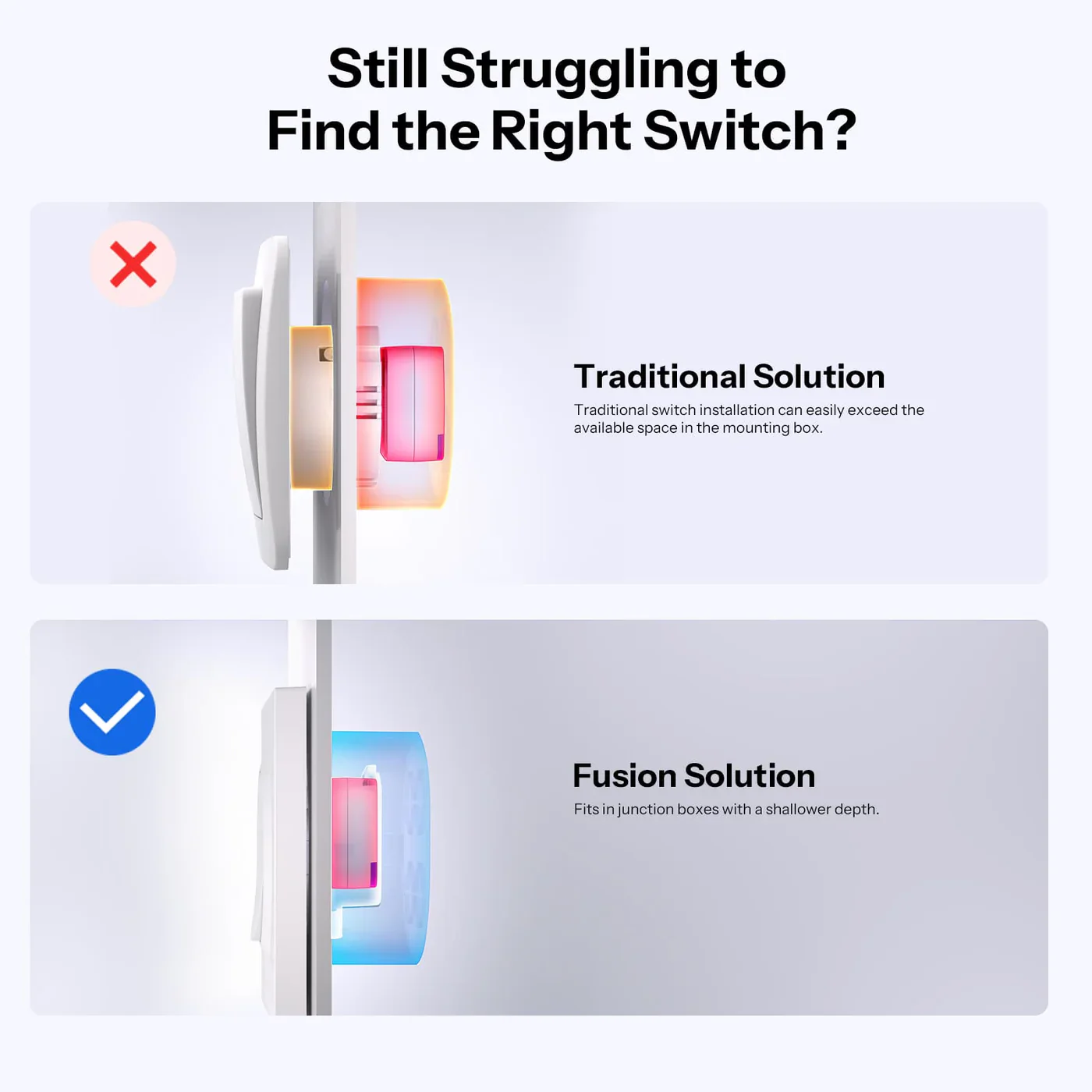 Sonoff Fusion Series 1-Gang Wall Switch Enclosure - Image 3