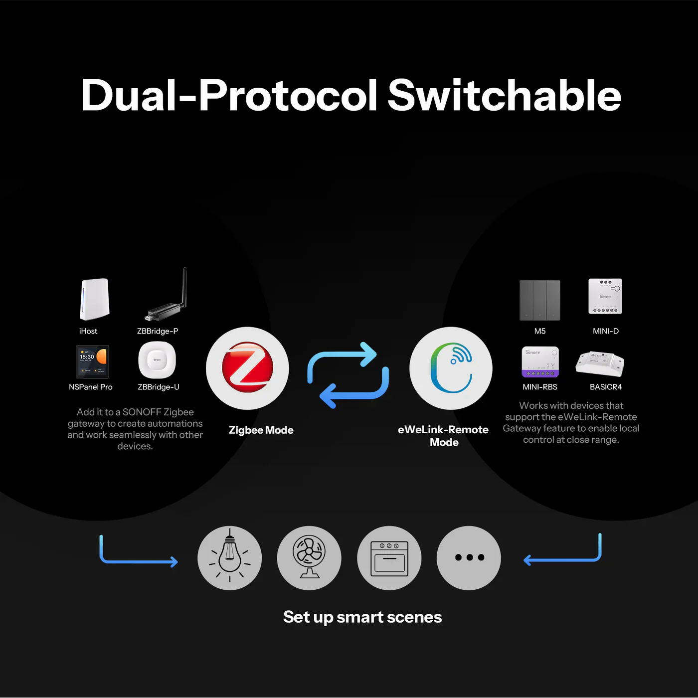 Sonoff Orb 4-in-1 Zigbee Smart Scene Button - Image 5