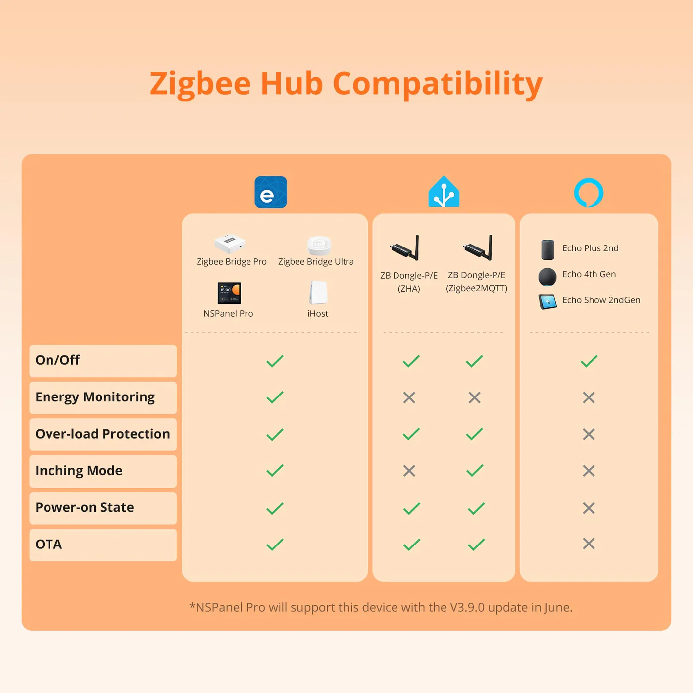 Sonoff Zigbee Smart Plug - Image 11