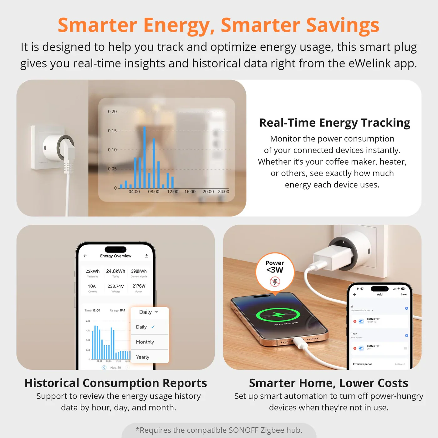 Sonoff Zigbee Smart Plug - Image 5