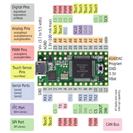 Teensy 3.2 - Image 3