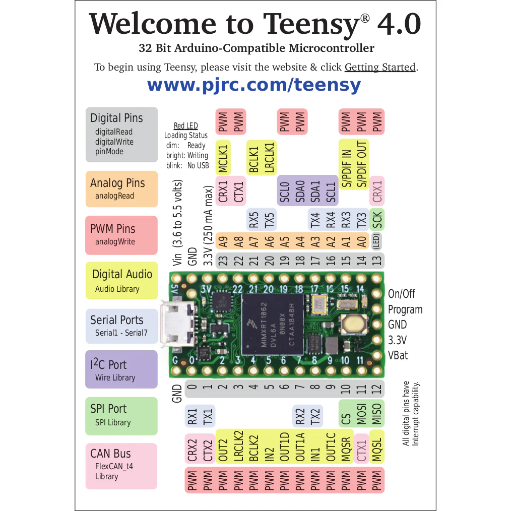 Teensy 4.0 Development Board - Image 4