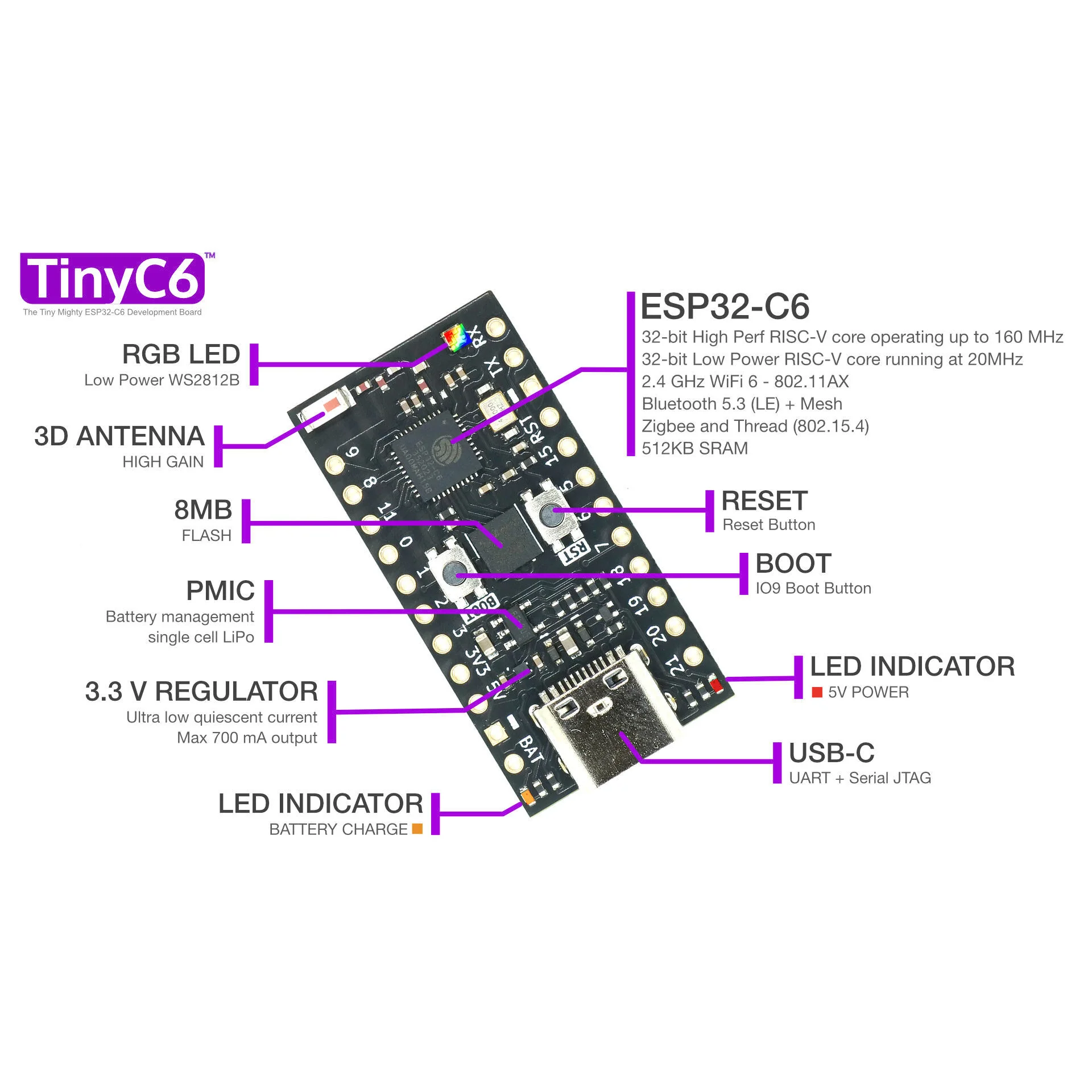 TinyC6 - ESP32-C6 Dev Board with Onboard Antenna - Image 2