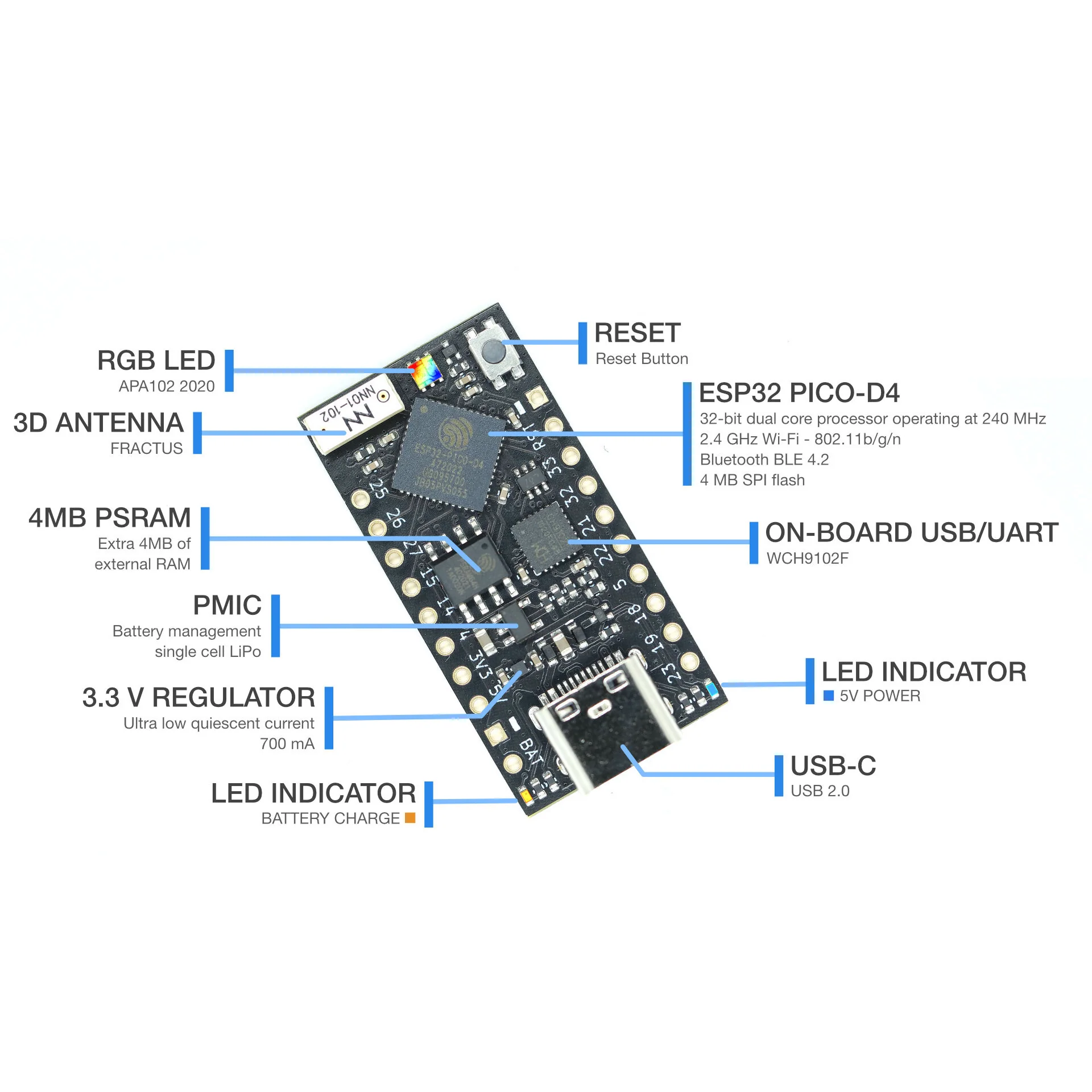 TinyPICO V3 - ESP32 Dev Board - Image 3