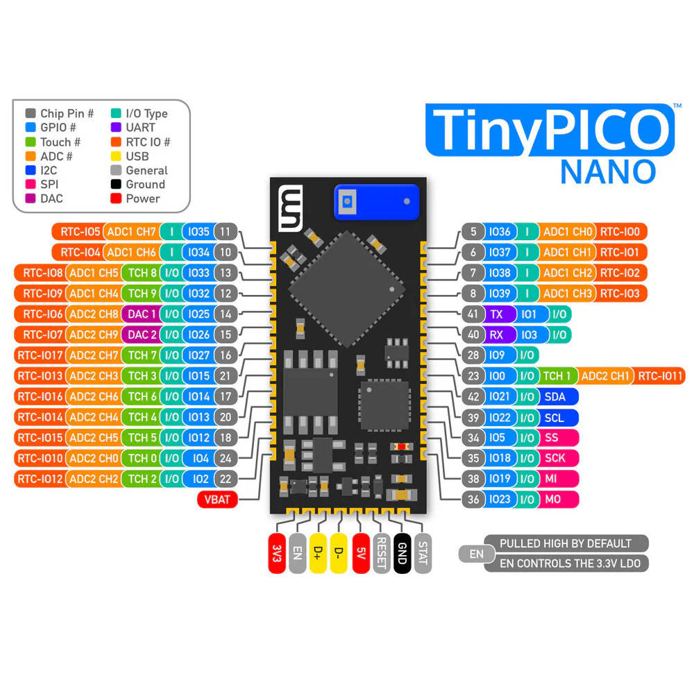 TinyPICO Nano - ESP32 Module - Image 3