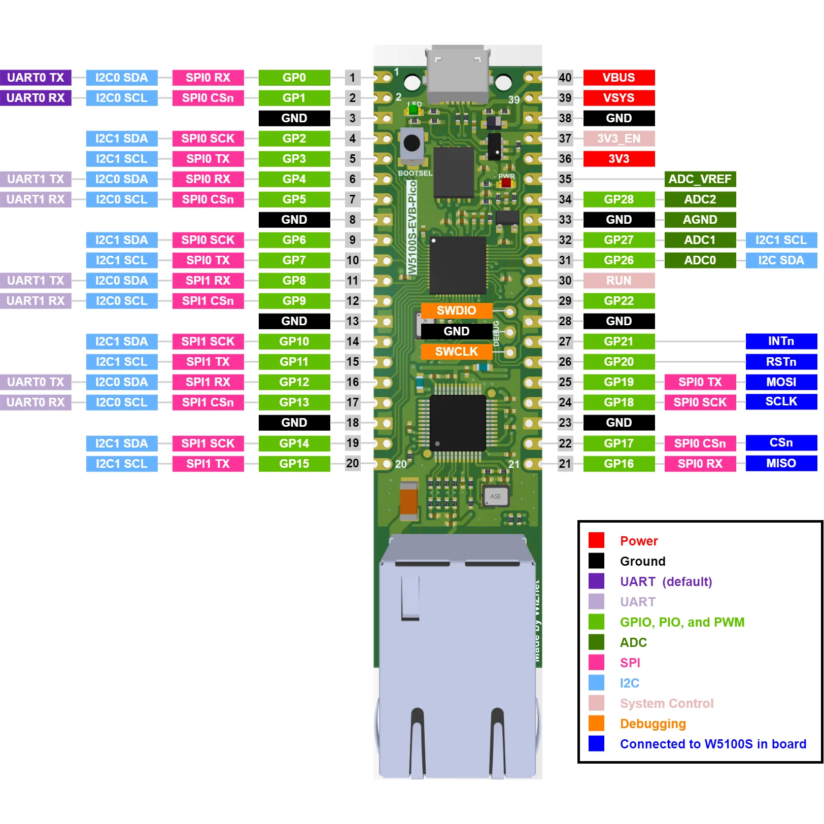 W5100S-EVB-Pico - Image 3