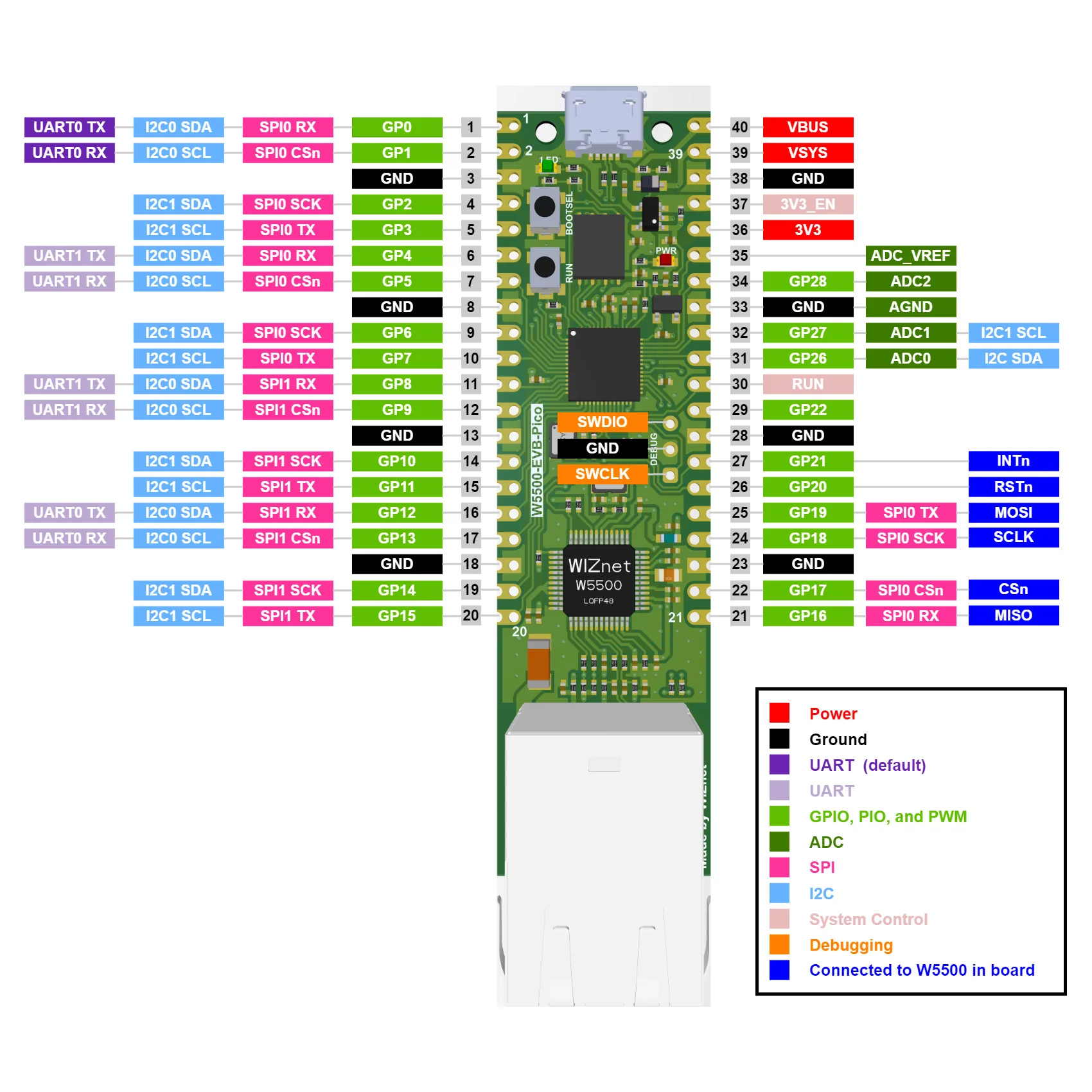 W5500-EVB-Pico - Image 2